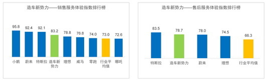 服務體驗指數發布新聞稿中的數據圖表-12.22_05_調整大小