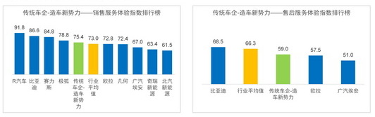 服務體驗指數發布新聞稿中的數據圖表-12.22_06_調整大小