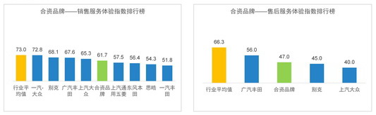 服務體驗指數發布新聞稿中的數據圖表-12.22_08_調整大小
