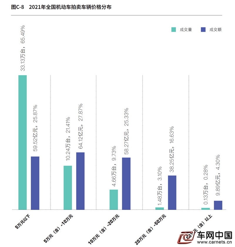 配圖_價格分布1