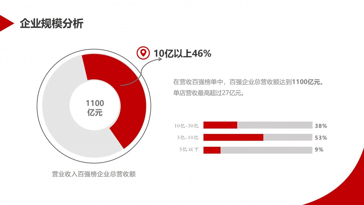 （會(huì)議用）百強(qiáng)榜報(bào)告_08