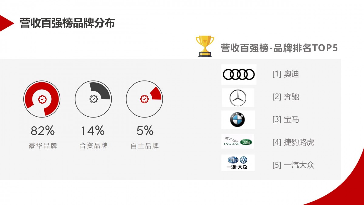 （會(huì)議用）百強(qiáng)榜報(bào)告_09