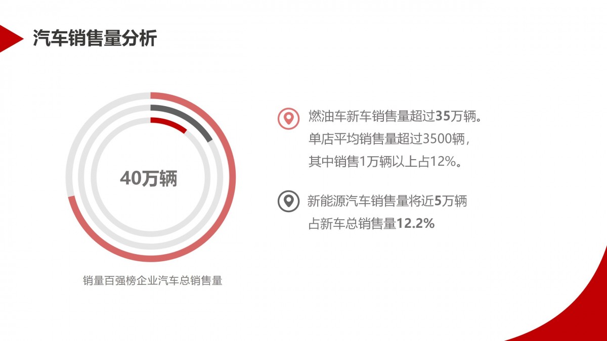 （會(huì)議用）百強(qiáng)榜報(bào)告_10
