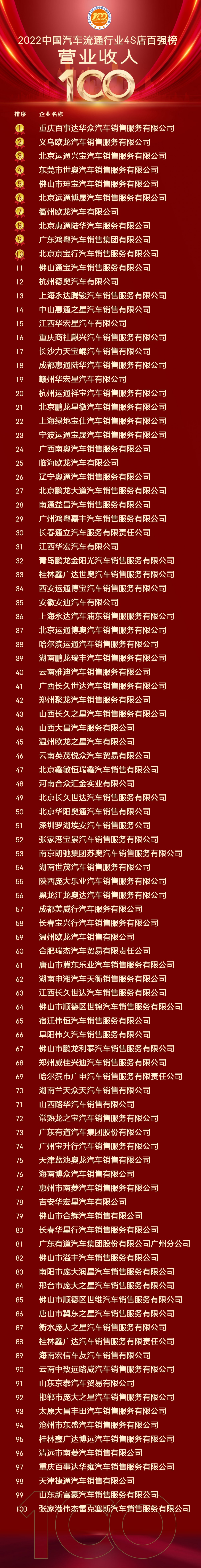榜單1-營收百強(qiáng)