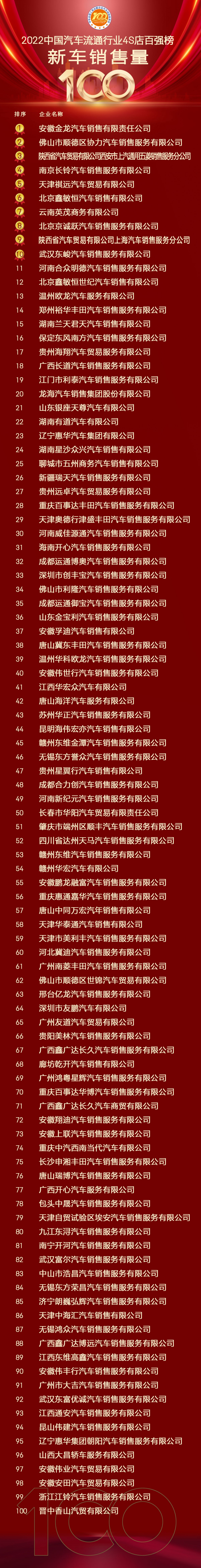 榜單2-銷量百強(qiáng)